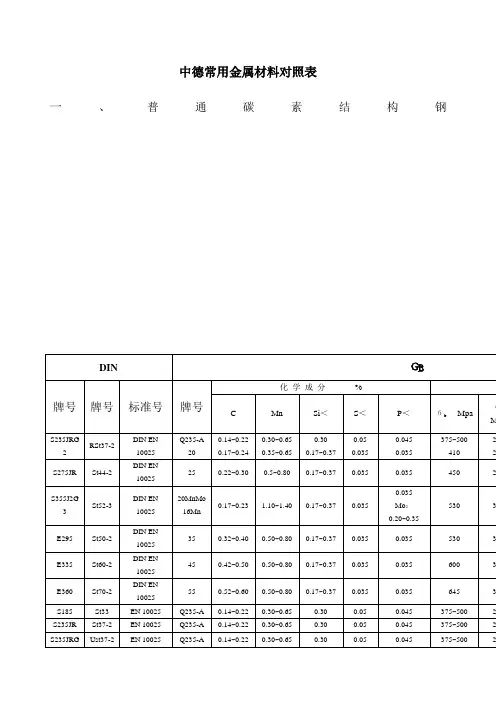 德国材料标准对照表