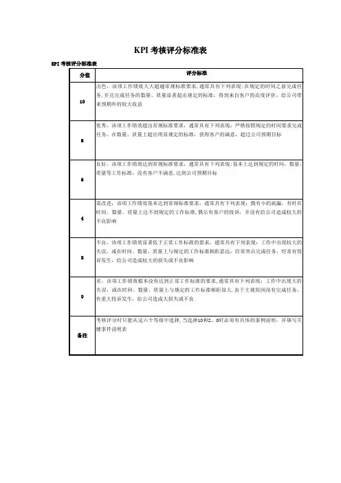 KPI考核评分标准表