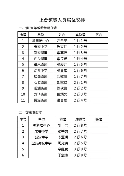 上台领奖人员座位安排