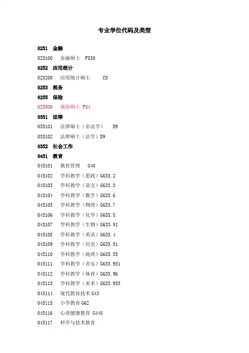 专业学位论文分类号