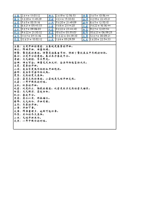2020年+2021年日历表(带周日历表)