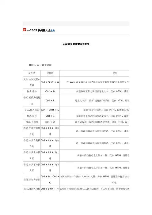 vs2005快捷键大全