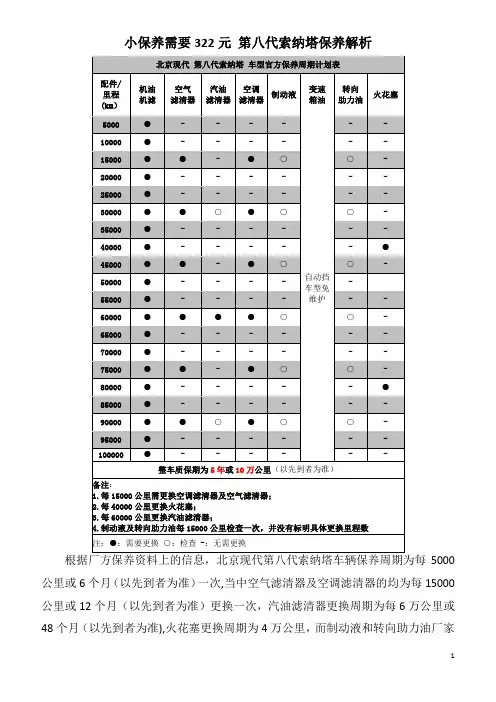 第八代索纳塔保养解析