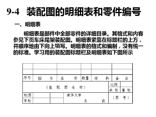 零件编号明细表