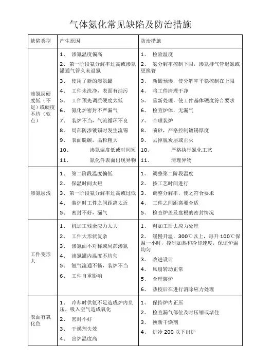 气体氮化常见缺陷及防治措施