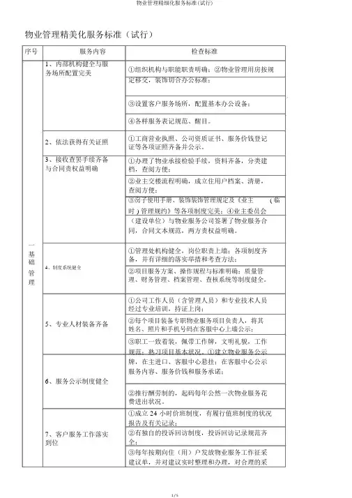 物业管理精细化服务标准(试行)