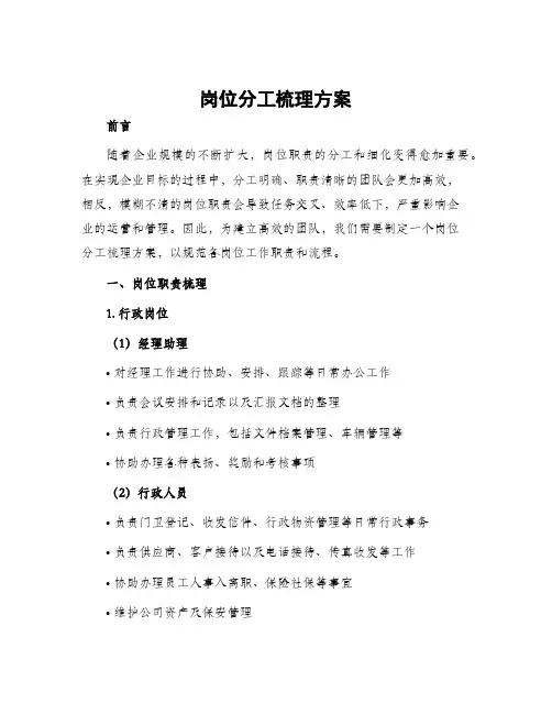 岗位分工梳理方案