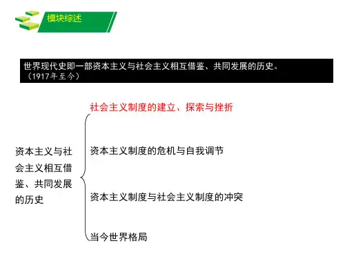 世界现代史复习课