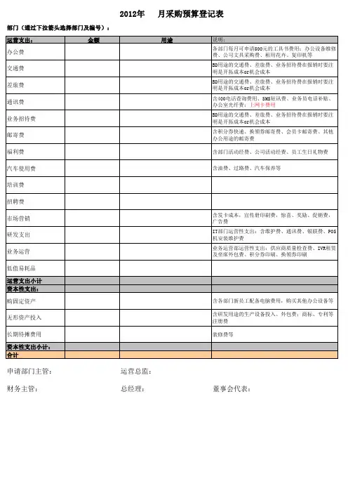 月度采购预算表