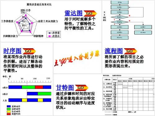 质量控制工具箱：时序图+雷达图+流程图+甘特图