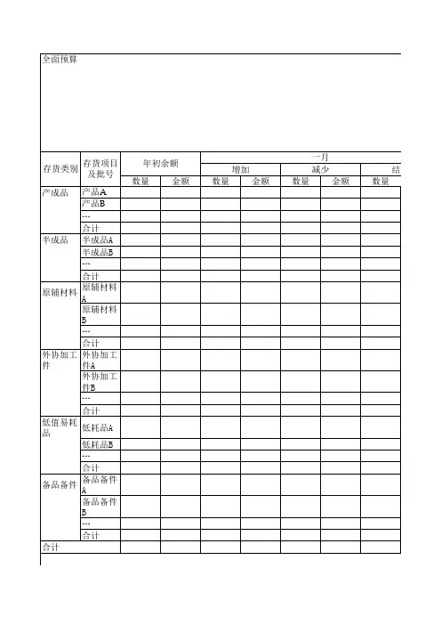 (新)存货收发存预算(XLS)