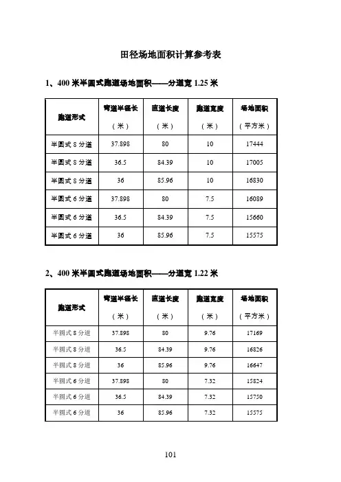 田径场地面积计算参考表