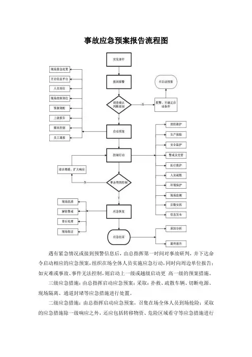 事故应急预案报告流程图