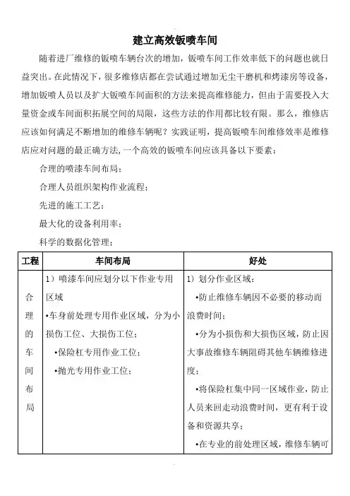 建立高效钣喷车间