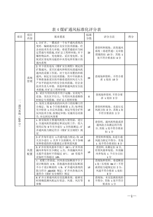 安全生产标准化评分表(通风部分)