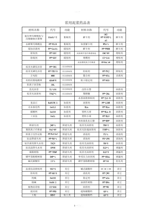 常用钻井液药品分类表