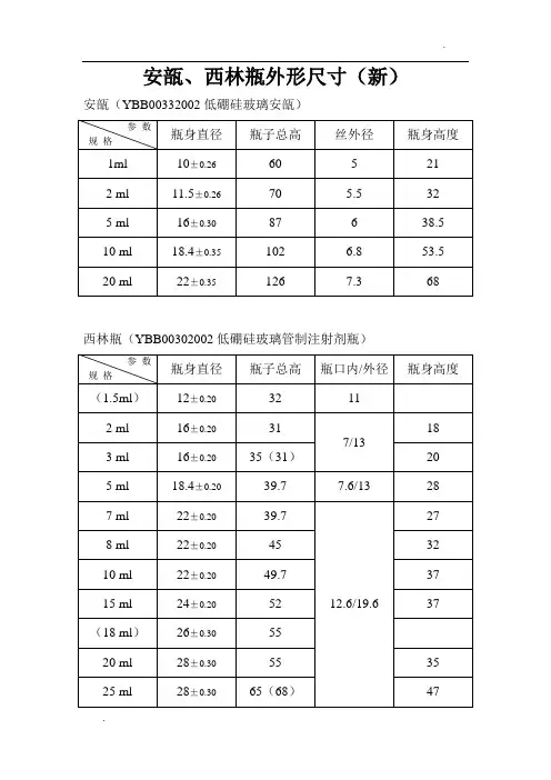 安瓿西林瓶尺寸(新)