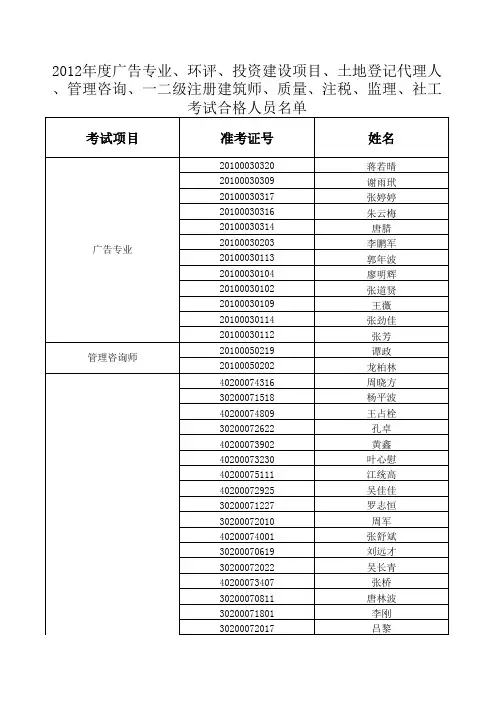 附：点击查询领证名单