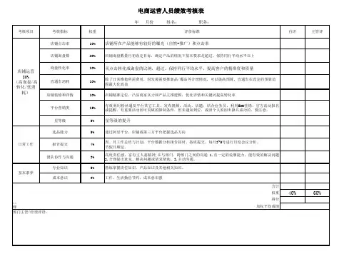 运营人员绩效考核表