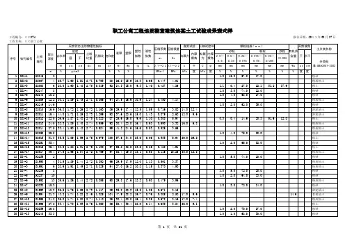 职工公寓工程地质勘查建筑地基土工试验成果表式样