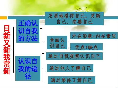 5-2发掘自己的潜能