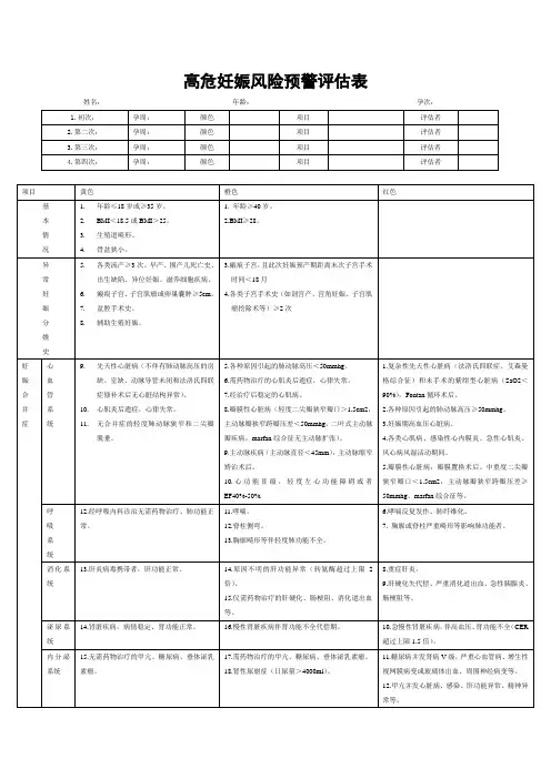 高危妊娠预警评估表