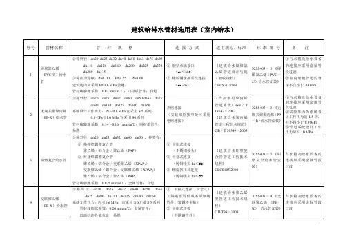 给排水管材选用表(室内给水、室外埋地给水管)