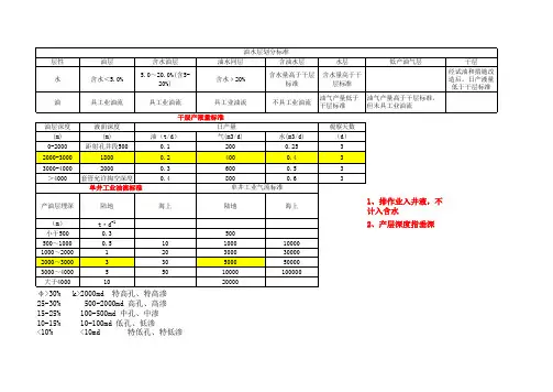 油气水层划分标准(sy-6293-2009)