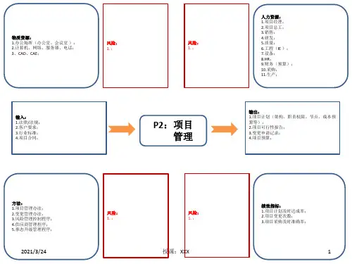 VDA6.3-2016最新乌龟图-培训互动用