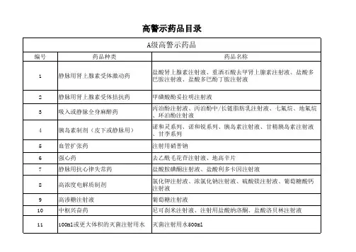 高警示药品目录