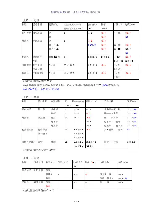肌电图正常值