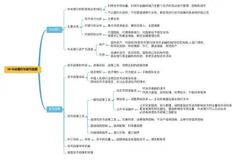 19-中央银行与货币政策