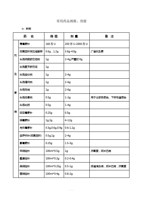 常用药品规格