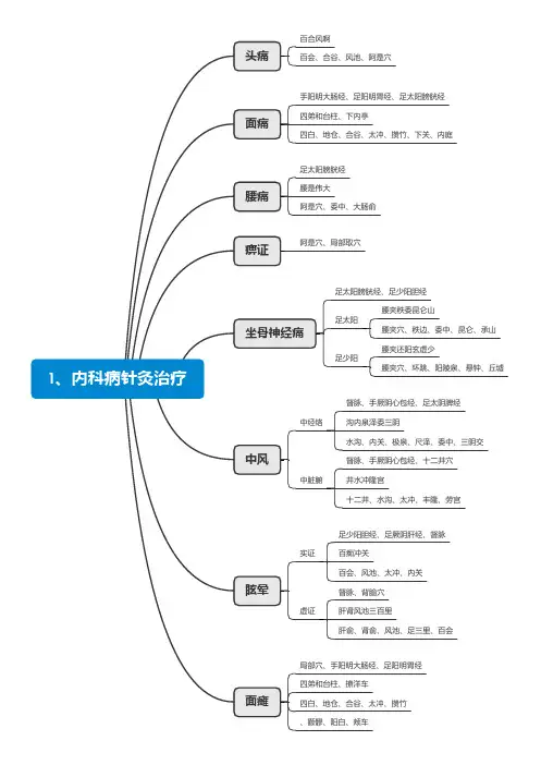 中医执业医针灸治疗思维导图及歌诀