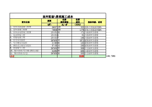 综合体项目投资收益测算模板(全)房地产商业地产购物中心文旅康养项目营销策划运营管理代理方案