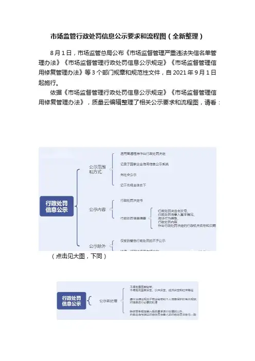 市场监管行政处罚信息公示要求和流程图（全新整理）