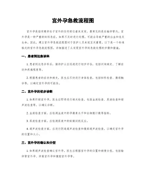 宫外孕急救流程图