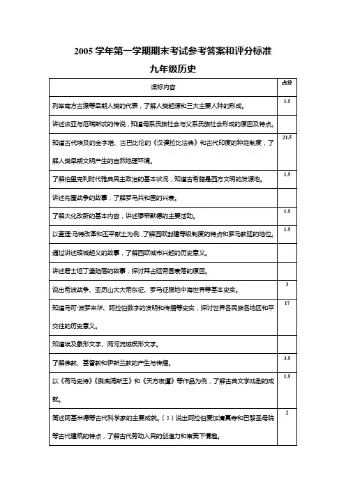 2005学年第一学期期末考试参考答案和评分标准九年级历史