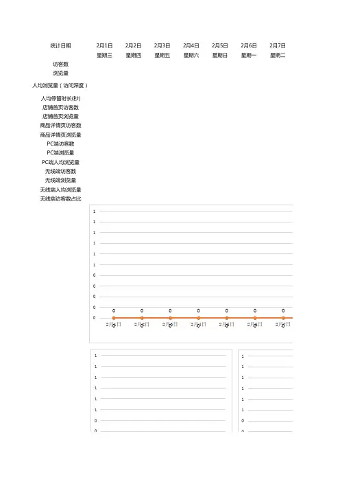 淘宝店铺数据汇总(模板)