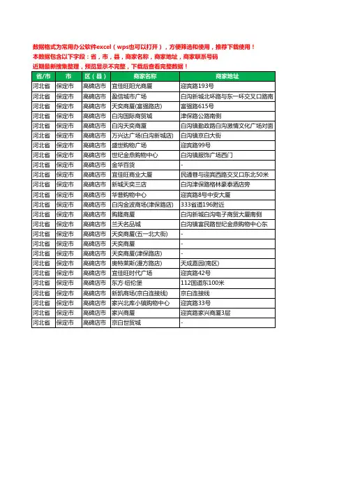 新版河北省保定市高碑店市商场工商企业公司名录名单黄页大全25家