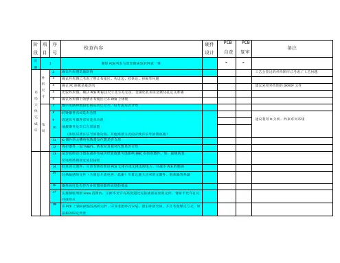 华为硬件pcb设计checklist