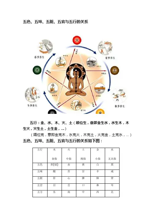 五色、五味、五脏、五官与五行的关系