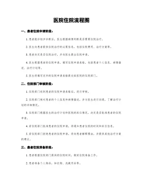 医院住院流程图