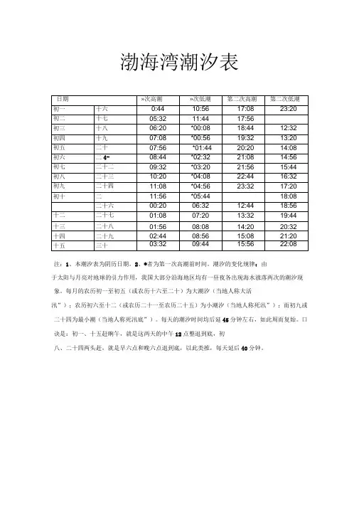 渤海湾潮汐表