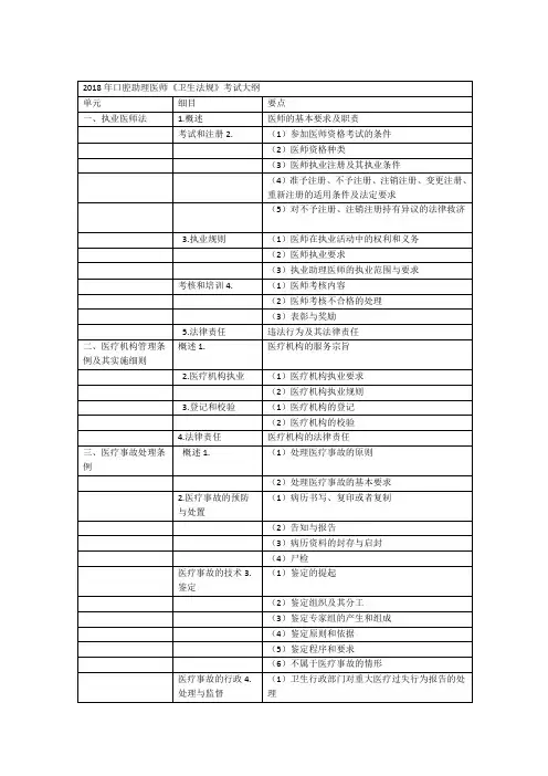 口腔助理医师卫生法规考试大纲
