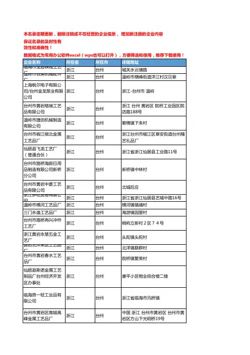 2020新版浙江台州金属工艺品企业公司名录名单黄页联系方式大全54家