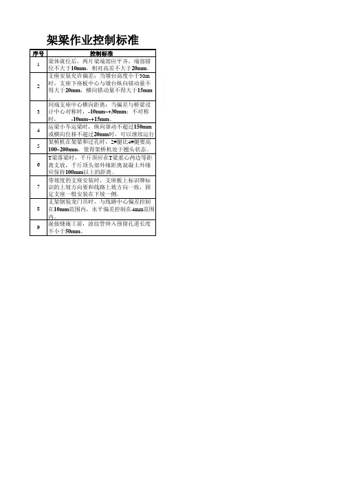 T梁架设作业控制标准