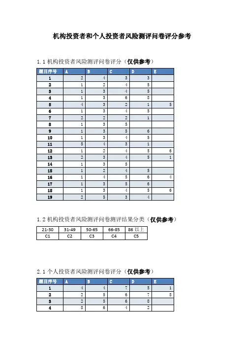 模板-机构投资者和个人投资者风险测评问卷评分参考(1)