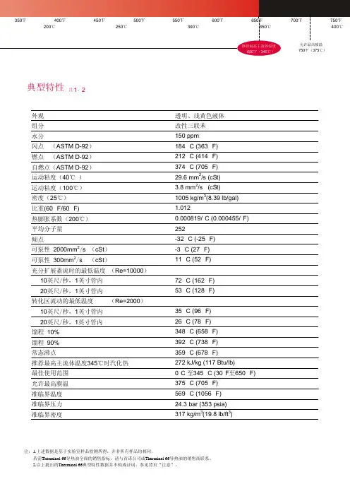 高温加热导热油物性参数-THERMINOL-66(-7-345C)