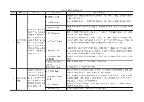信息安全事件分类清单(2023)
